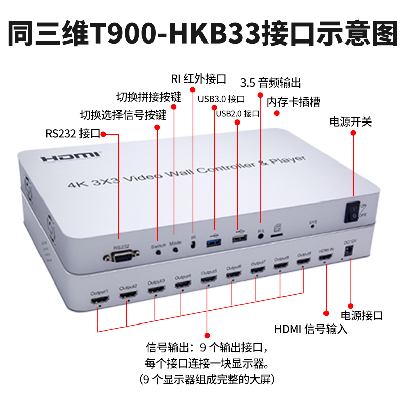 T900-HKB33畫(huà)面拼接器接口展示